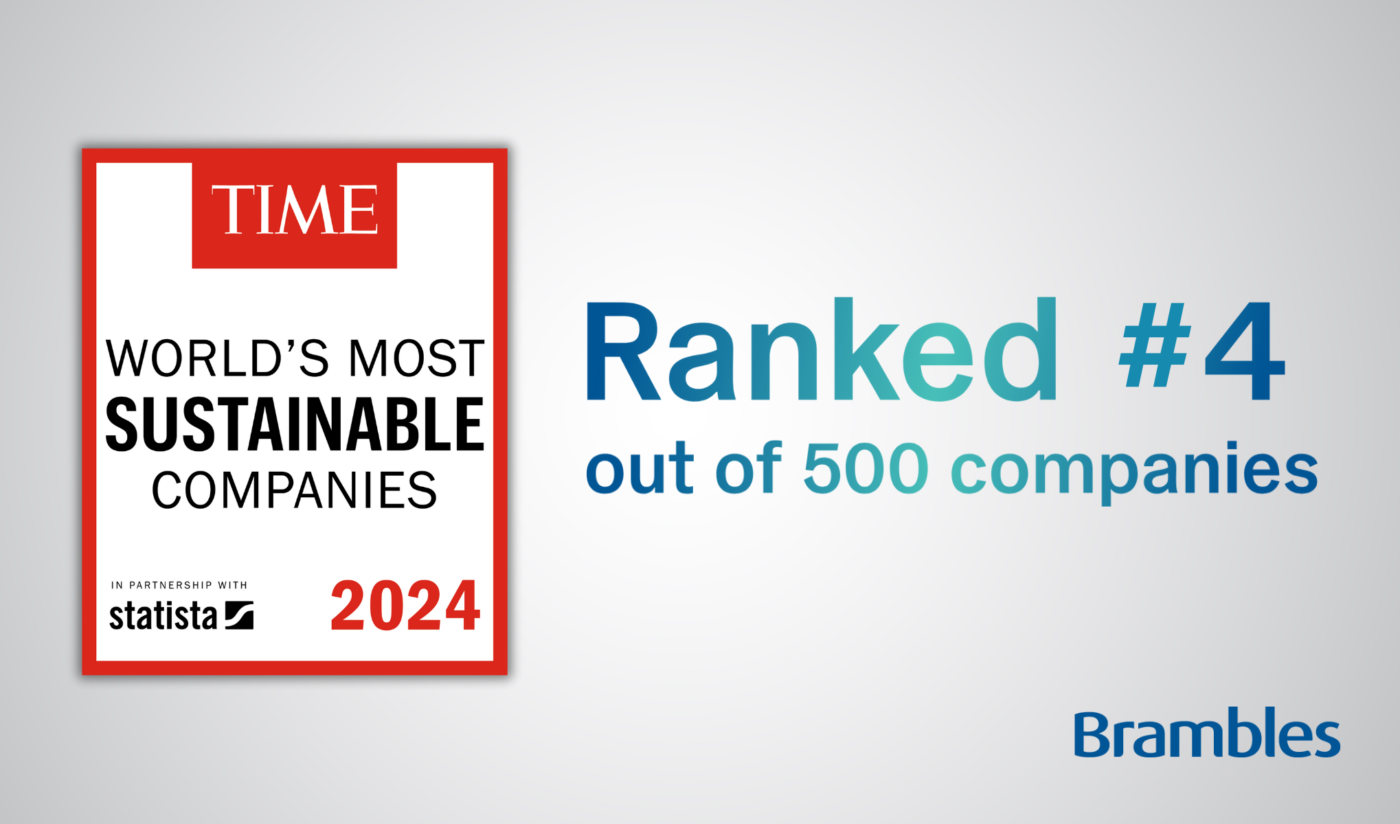 TIME Dergisinin Sürdürülebilirlik Listesinde Sektörünün Lideri Oldu