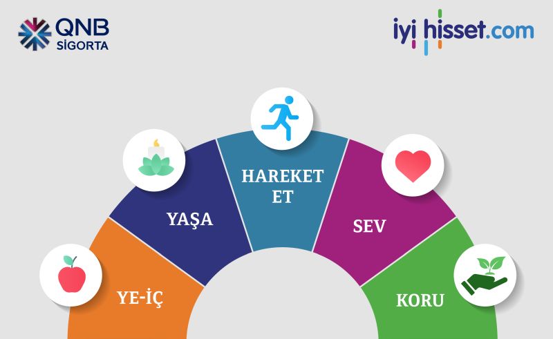 QNB Sigorta’nın Kaliteli Yaşam Rehberi İyihisset.com. Yenilendi