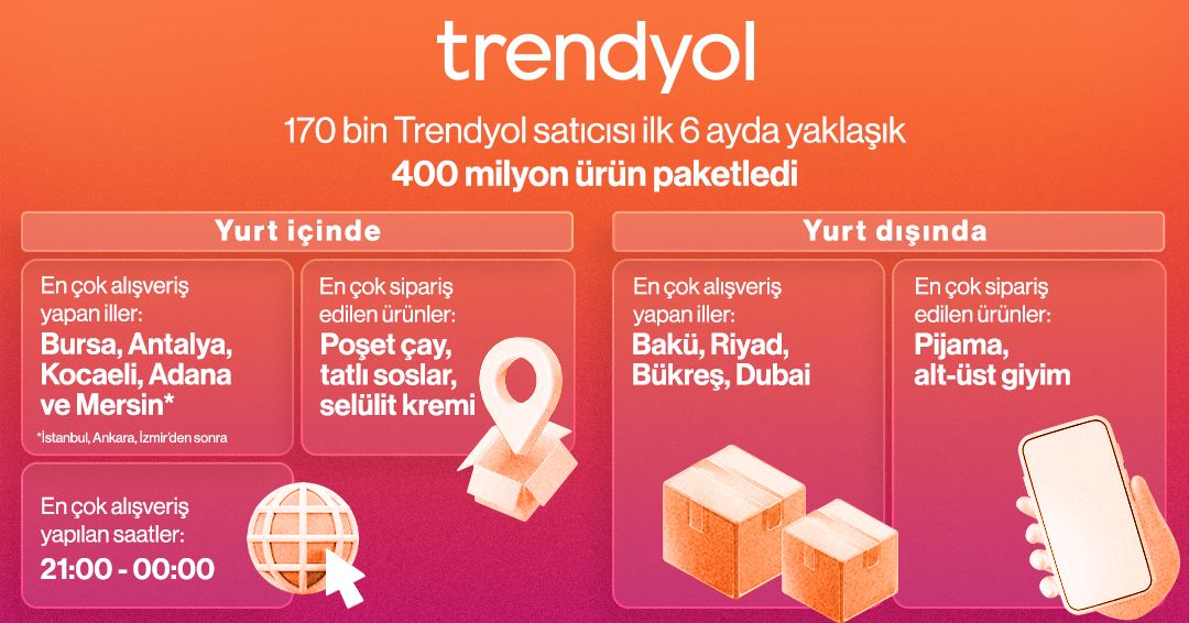 Trendyol 2025’in İlk 6 Aylık Alışveriş Haritasını Yayınladı
